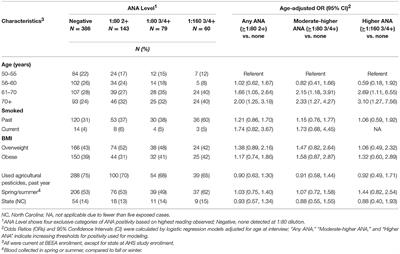 Lifetime Pesticide Use and Antinuclear Antibodies in Male Farmers From the Agricultural Health Study